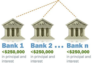 IntraFi Network Deposits